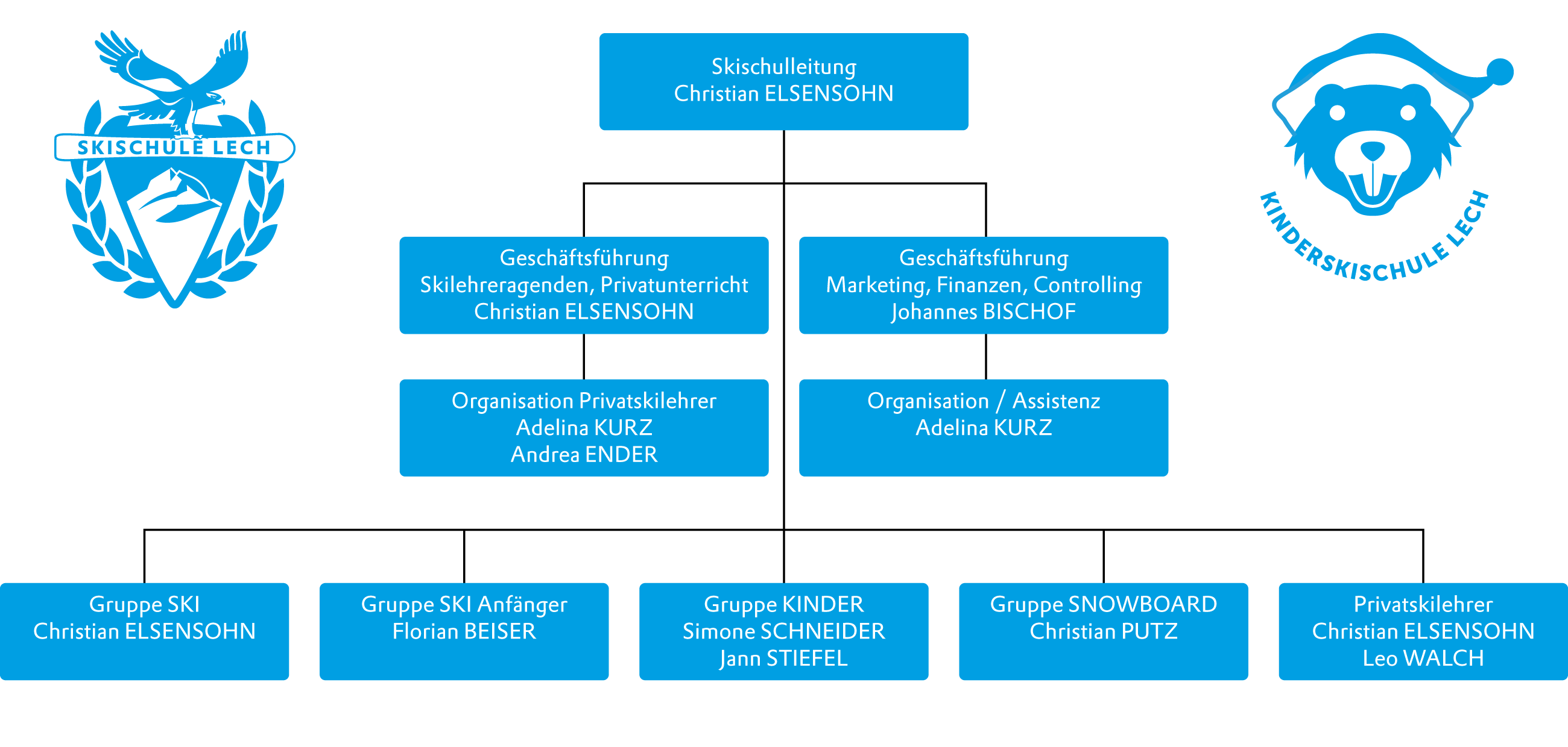 Organgramm Skischule Lech Organgramm Skischule Lech